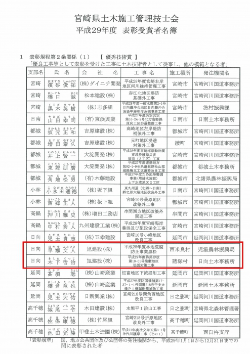 土木施工管理技士会より表彰受賞しました！