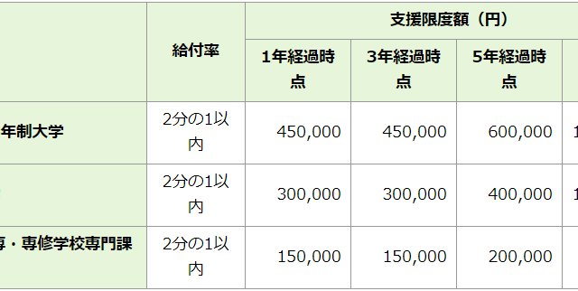 令和7年度「ひなた創生のための奨学金返還支援事業」支援企業に認定されました!