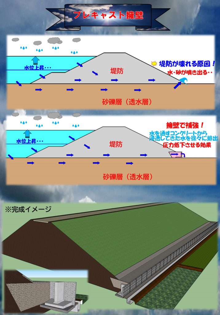 三財川河川改修工事(その1)