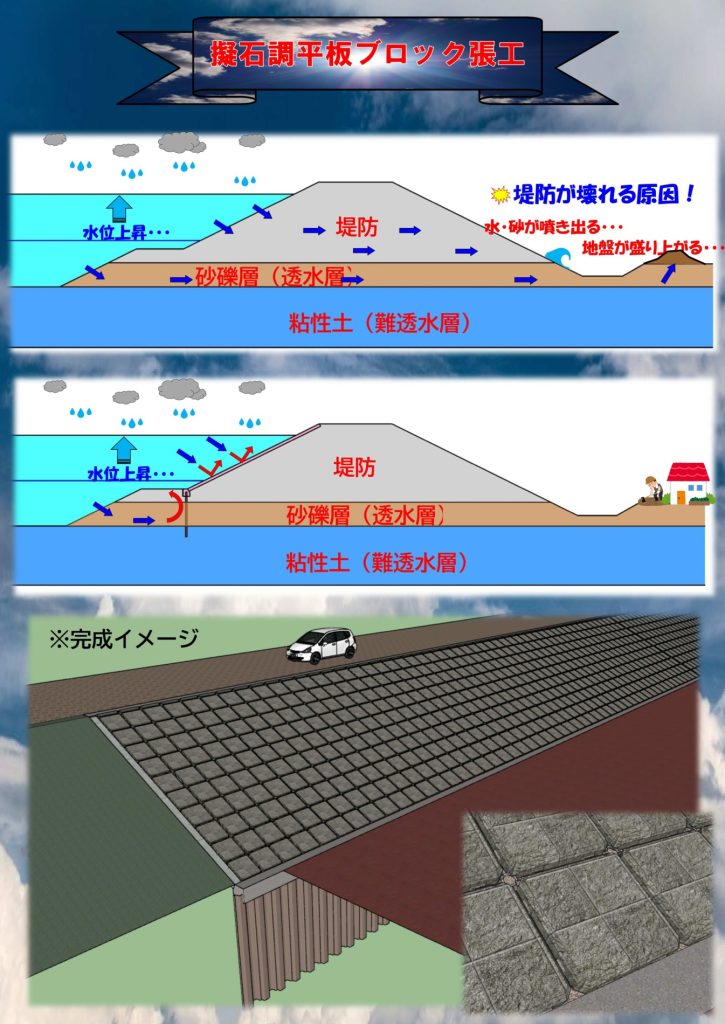 三財川河川改修工事(その1)