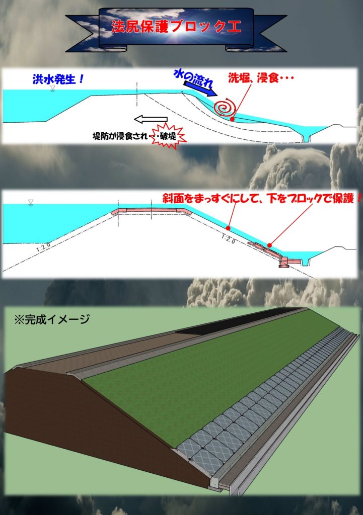 三財川河川改修工事(その1)