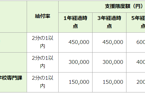 令和４年度「ひなた創生のための奨学金返還支援事業」支援企業に認定されました！