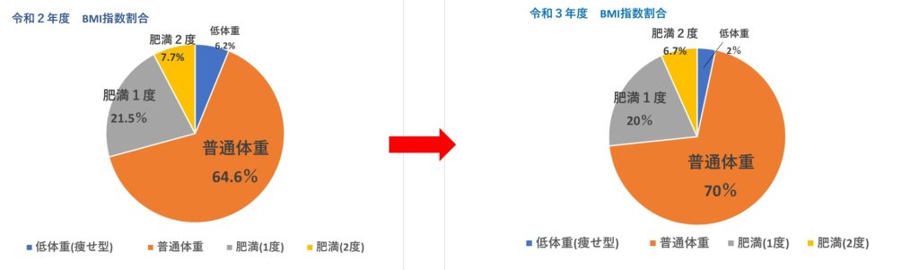 BMI指数～肥満の予防・対策