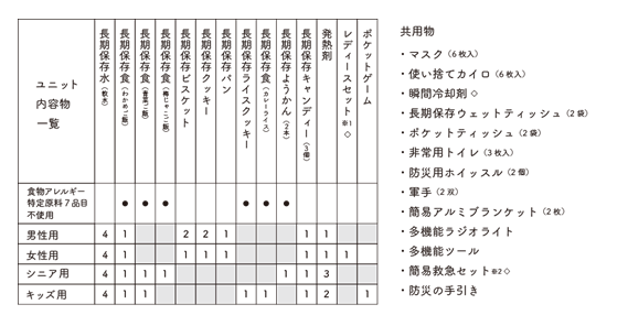 9月1日は防災の日