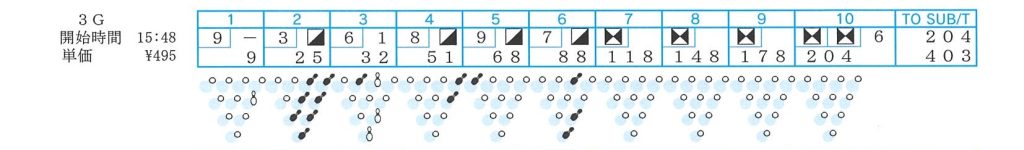 ボウリングクラブ活動報告！