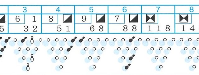 ボウリングクラブ活動報告！