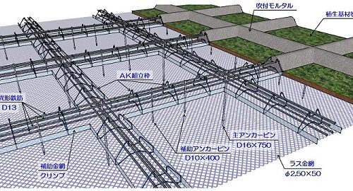 旭建設のNETIS商品の紹介