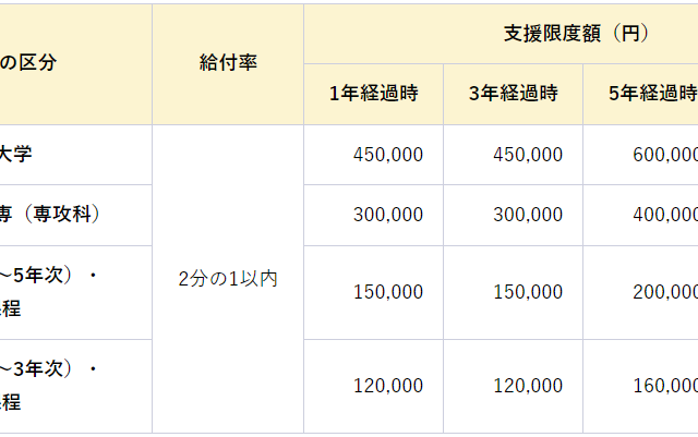 令和６年度「ひなた創生のための奨学金返還支援事業」支援企業に認定されました！
