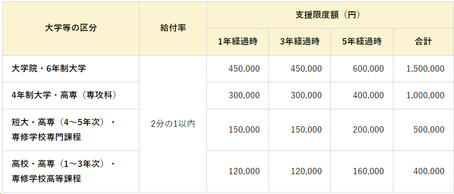 令和６年度「ひなた創生のための奨学金返還支援事業」支援企業に認定されました！