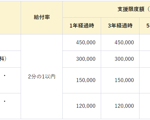 令和６年度「ひなた創生のための奨学金返還支援事業」支援企業に認定されました！