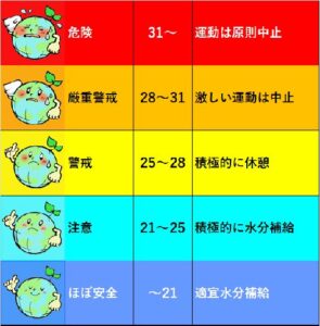 熱中症警戒アラートに注意