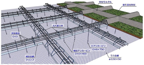 旭NETIS技術紹介