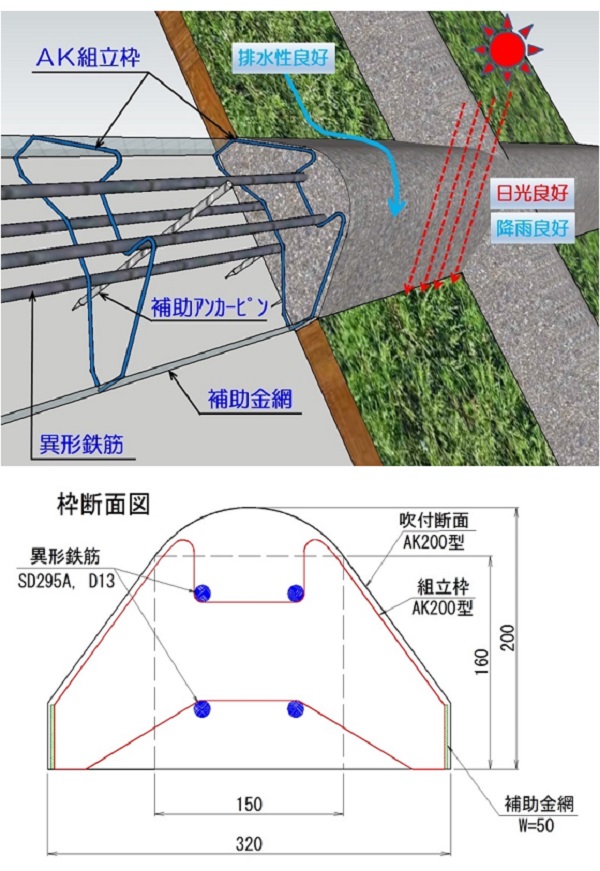 旭NETIS技術紹介