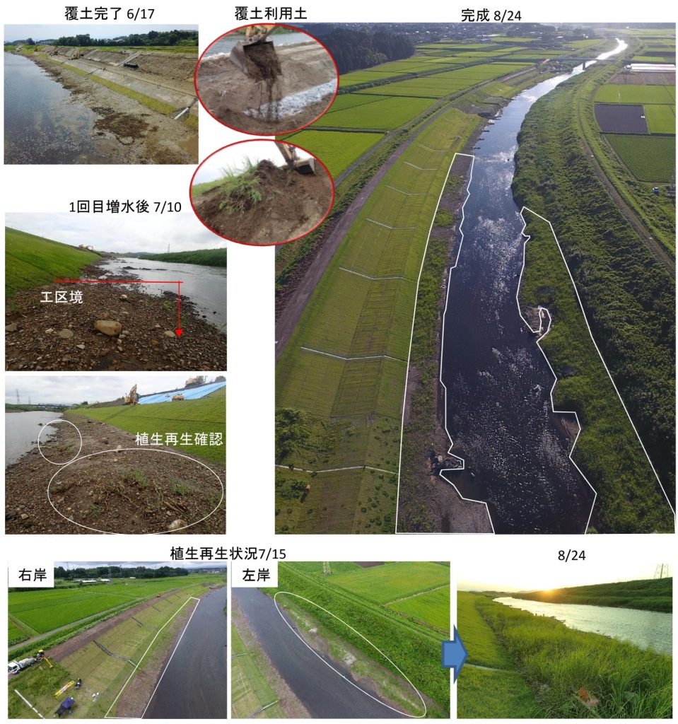 流域治水への取り組み
